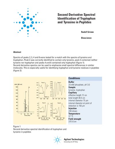 Agilent Second Derivative Spectral Identification of Tryptophan and Tyrosine in Peptides Application Note - cover page