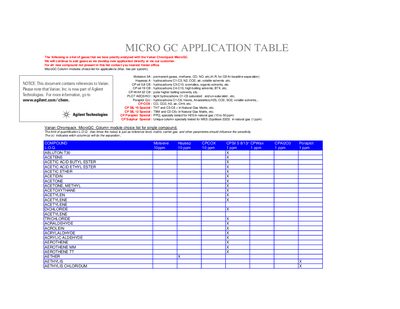 Agilent Micro GC Application Table for Limits of Detection - cover page