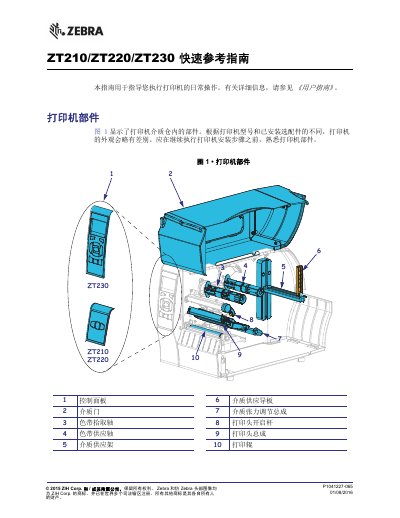 Zebra ZT210/ZT220/ZT230 Printer Quick Reference Guide