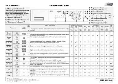 Whirlpool GB AWO/D 042 Washing Machine Programme Chart - cover page