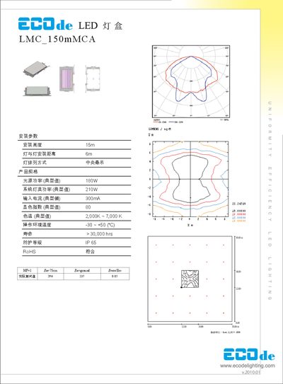 ECOde LMC-150mMCA User Manual
