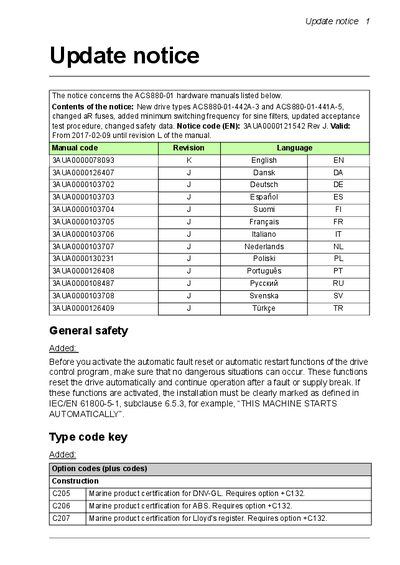 ABB ACS880-01 Drive Control Program Update Notice - cover page