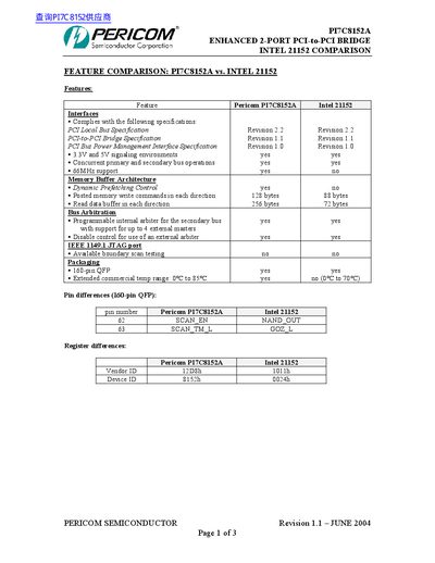 Pericom PI7C8152A Datasheet - cover page