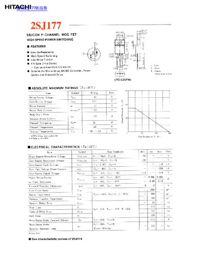 Hitachi 2SJ177 Silicon P-Channel MOS FET Datasheet - cover page