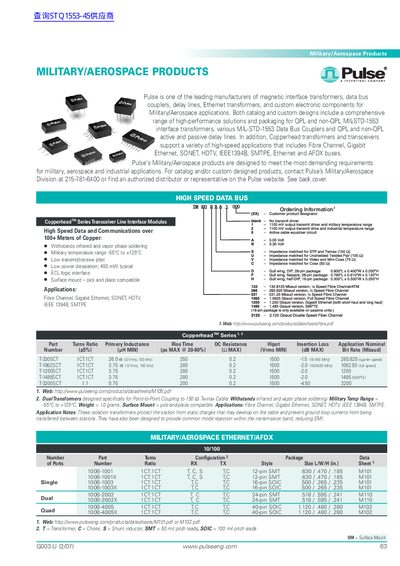 Pulse Military/Aerospace Products Data Sheet - cover page