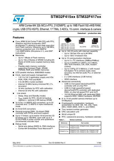 STM32F415xx/STM32F417xx ARM Cortex-M4 32b MCU Datasheet