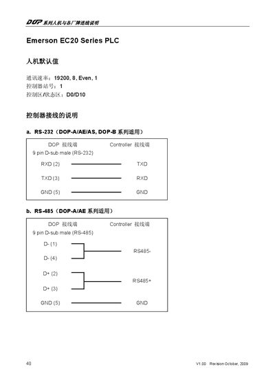 Emerson EC20 Series PLC User Manual - cover page