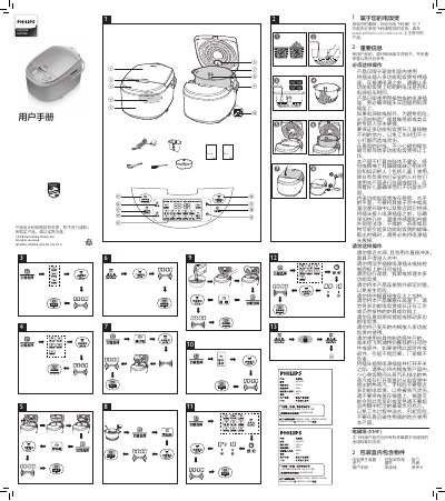 Philips HD3095/HD3195 Rice Cooker User Manual - cover page