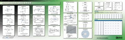 Amplifier Design Reference Guide - cover page