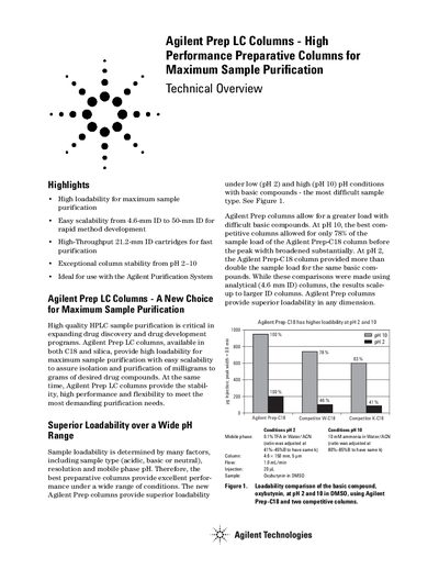 Agilent Prep LC Columns High Performance Preparative Columns Product Leaflet - cover page