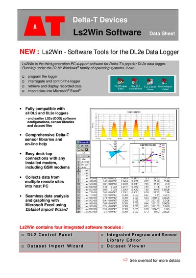Delta‑T Devices Ls2Win Software Data Sheet - cover page