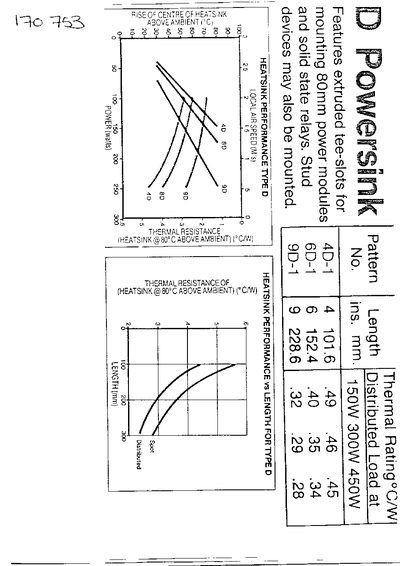 AAVID Thermaloy -4D-1 / 6D-1 / 9D-1 Heatsink Datasheet - cover page