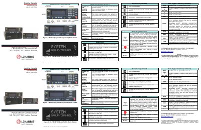 L3Harris XG-75M/M7300 Series Mobile Radios Quick Guide