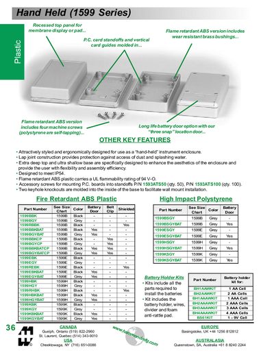 1599 Series Hand Held Manual - cover page