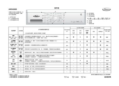 Whirlpool AWO45085 Washing Machine User Manual - cover page