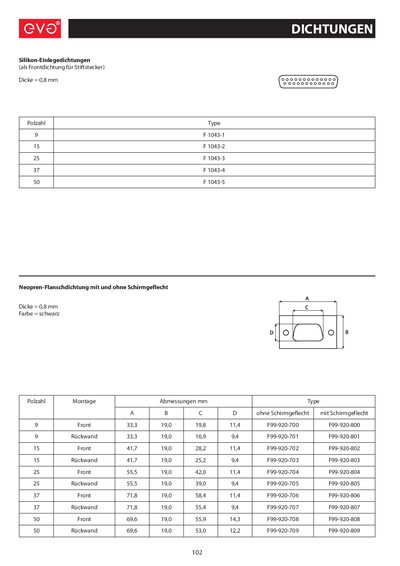EVG F1043 Technology Data - cover page