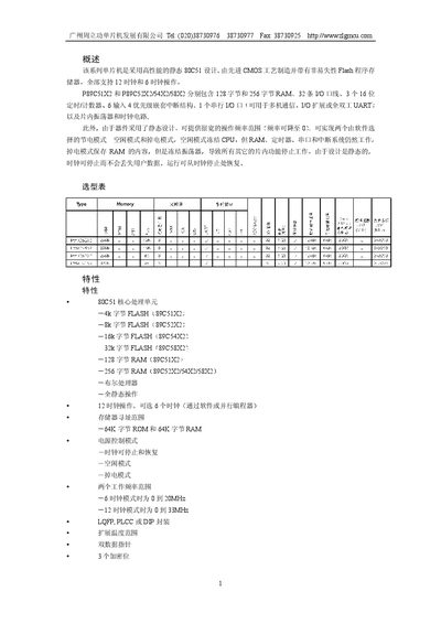 Guangzhou zhouli microcontroller P89C51X2 P89C52X2/54X2/58X2 Manual