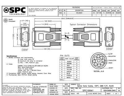 SPC SPC19941 Serial Data Cable Data Sheet - cover page