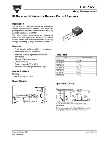 Vishay TSOP322.. IR Receiver Module Datasheet - cover page