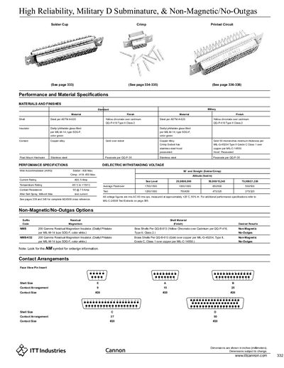 Cannon D Subminiature High‑Reliability Military Connector Product Leaflet - cover page