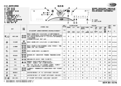 Whirlpool AWM 8900 Washing Machine Manual - cover page