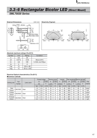 SML70020 Series Rectangular Bicolor LED Datasheet - cover page
