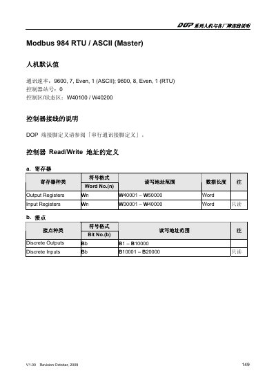 Modbus 984 HMI Wiring Manual