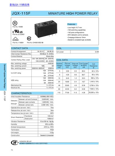 Hongfa JQX-115F Miniature High Power Relay Datasheet - cover page