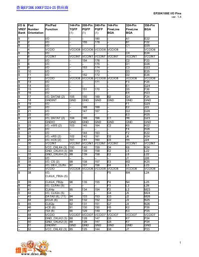 Altera EP20K100E FPGA I/O Pins Datasheet - cover page