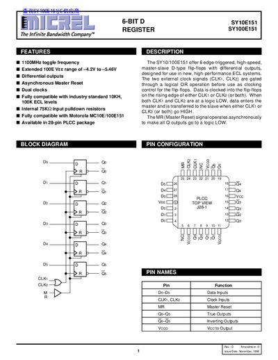 Micrel SY10E151 SY100E151 Handbook - cover page