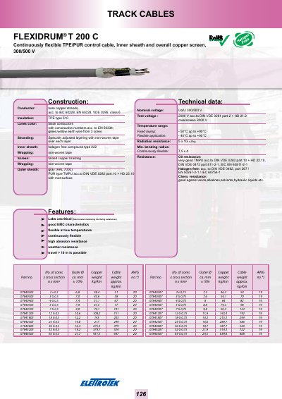 Flexidrum T 200 C Control Cable Datasheet - cover page