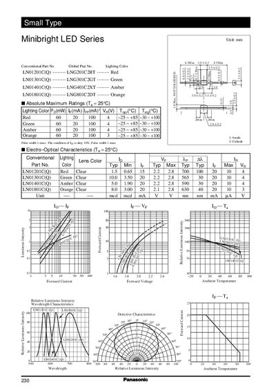 Panasonic Small Type Minibright LED Series Datasheet - cover page
