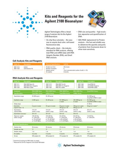 Agilent Kits and Reagents for the Agilent 2100 Bioanalyzer Product Catalog - cover page