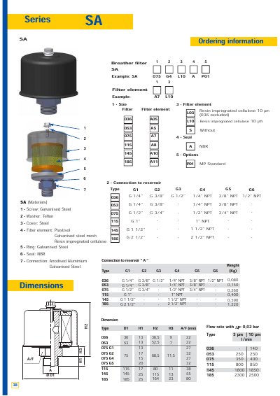 MP FILTRI SA Series Breather Filter Datasheet - cover page