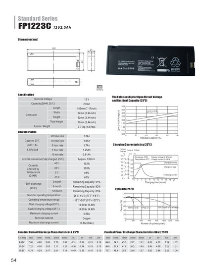 Standard FP1223C 12V Battery Datasheet - cover page