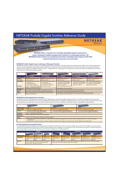 Netgear ProSafe Gigabit Switches Reference Guide - cover page