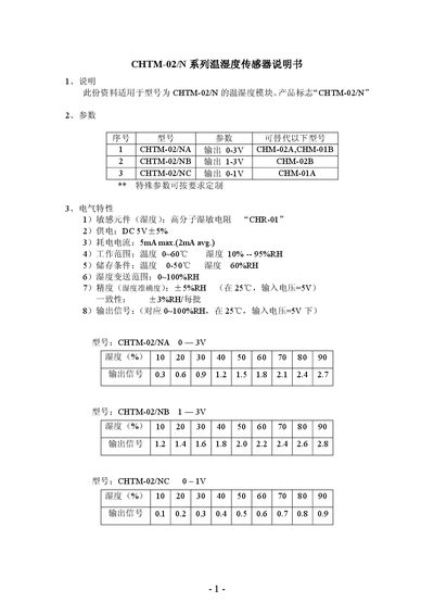 CHTM-02/N Temperature and Humidity Sensor User Manual - cover page