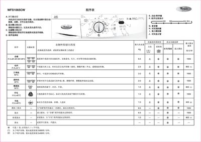 Whirlpool WFS1065CW Washing Machine User Manual - cover page