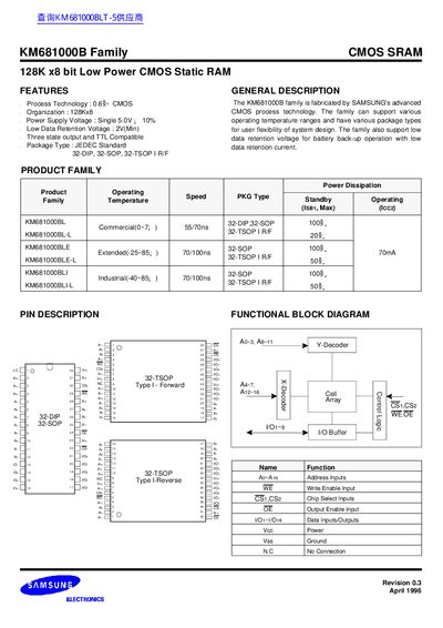 Samsung KM681000B CMOS SRAM Datasheet - cover page