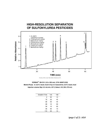 ZORBAX SB-C18 (3.0 x 250 mm) (P/N: 880975.302) Mobile Phase: A: 0.01% Acetic Acid in H20 B: Acetonitrile 0.01% Acetic Acid Injection volume 50 l 0.5 mL/min 40&deg;C Detect. UV( 230 270 - cover page