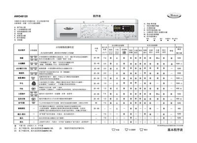 Whirlpool AWO48120 Washing Machine User Manual - cover page