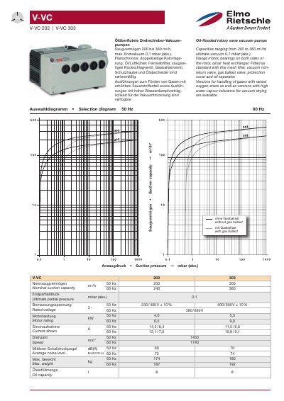 Elmo Rietschle V-VC 202 V-VC 303 Oil-flooded Rotary Vane Vacuum Pumps Data Sheet - cover page