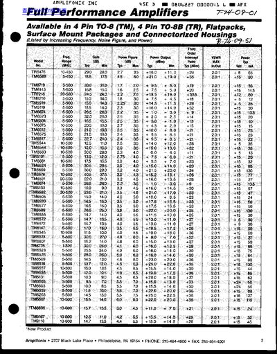 Amplifonix Full Performance Amplifiers Product Data Sheet - cover page
