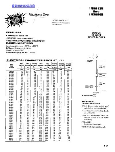 Microsemi Corp. 1N5913B thru 1N5956B Zener Diodes Datasheet - cover page