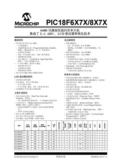 Microchip PIC18F6X7X/8X7X Flash Microcontroller Datasheet - cover page