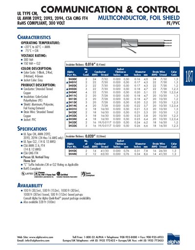 ALPHA WIRE UL TYPE CM UL AWM 2092 2093 2094 CSA CMG FT4 RoHS COMPLIANT 300 VOLT - cover page