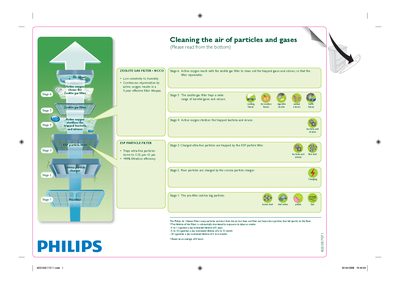 Philips Air Cleaner Cleaning the Air of Particles and Gases Manual - cover page