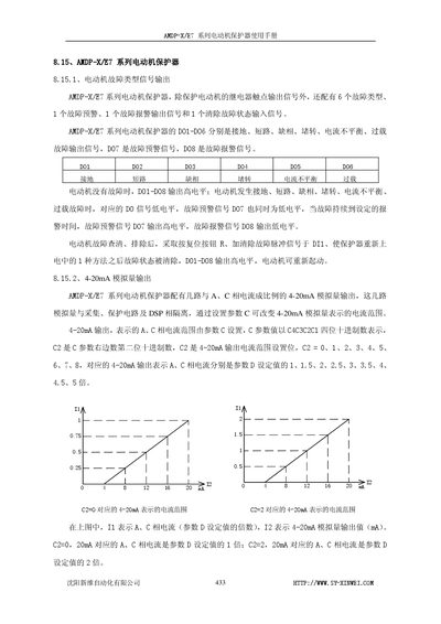 Shenyang Xinwei Automation AMDP-X/E7 Motor Protector User Manual - cover page