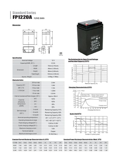 Standard Series FP1220A 12V 2.0Ah Battery Datasheet - cover page