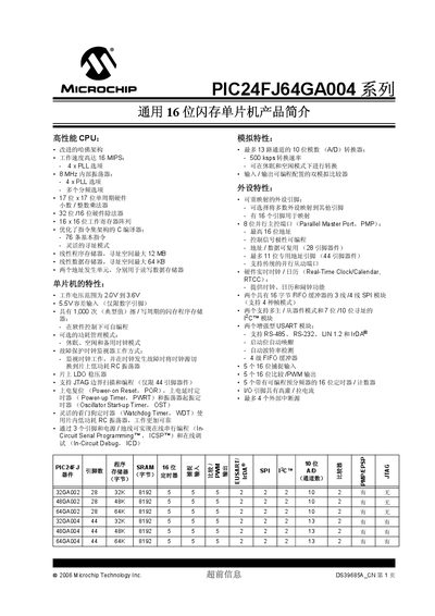 Microchip PIC24FJ64GA004 User Manual
